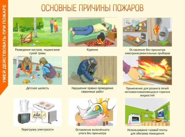 Комплект плакатов «Умей действовать при пожаре» (10 шт.)